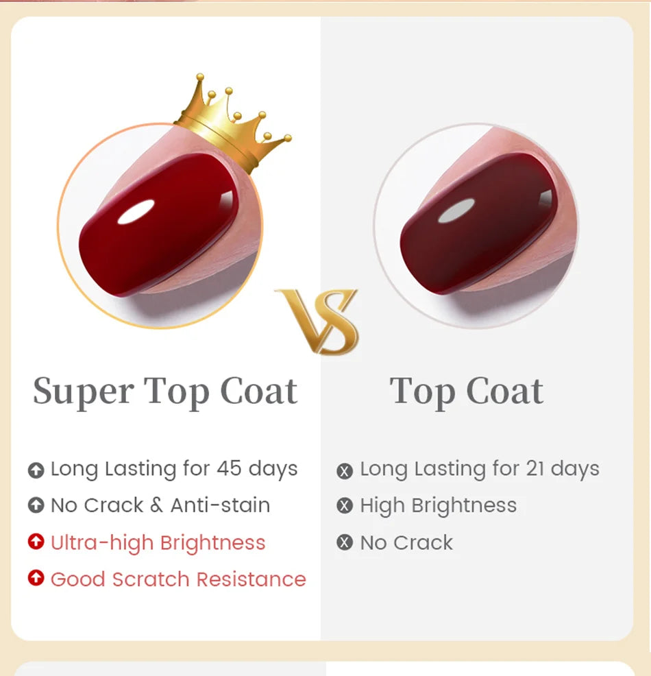 Comparison between Super Top Coat and Top Coat with visual and text details.
