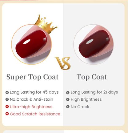 Comparison between Super Top Coat and Top Coat with visual and text details.