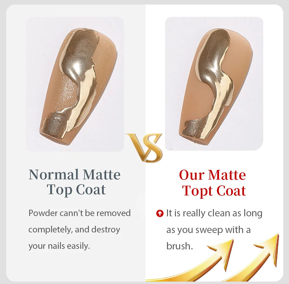 Comparison of a normal matte top coat and a 'Our Matte Top Coat' with text and graphics on a white background.