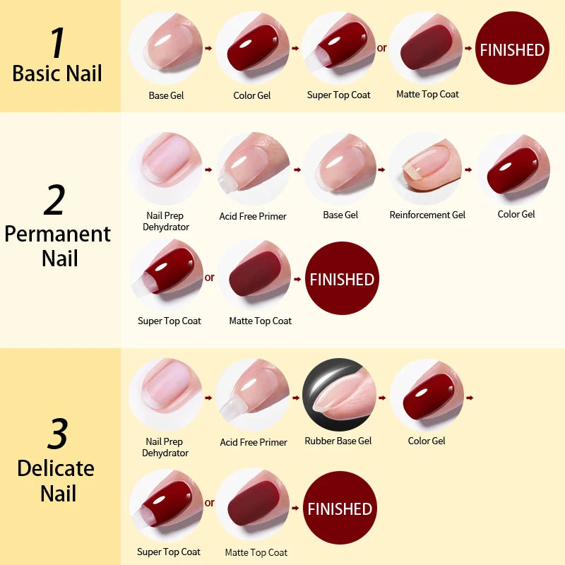 Step-by-step guide to nail gel application with different types of nails.