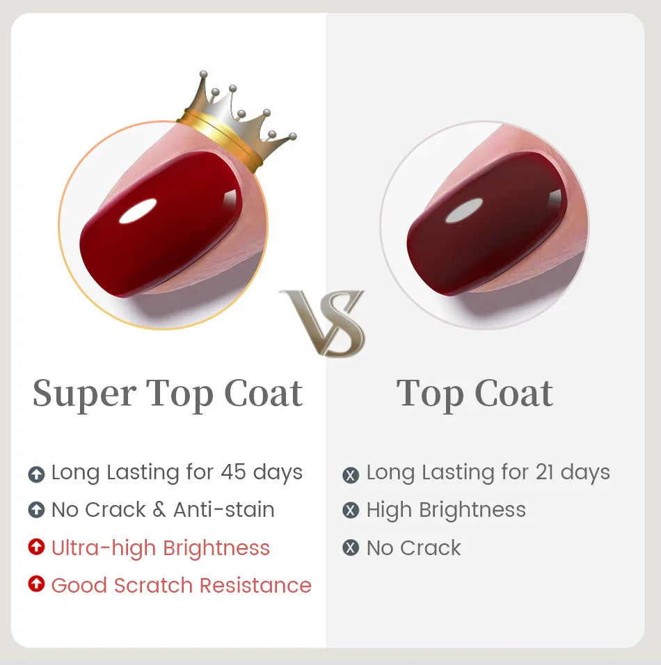 Comparison between Super Top Coat and Top Coat with icons and text on a light gray background.