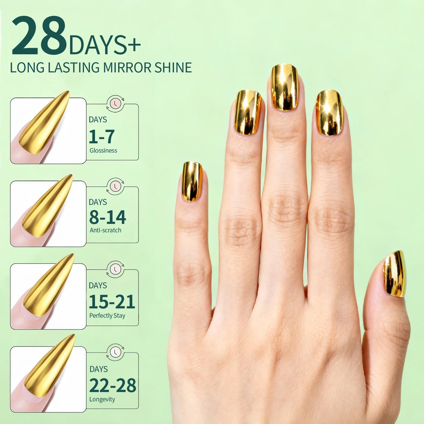 Hand with gold nail extensions and a chart showing nail product longevity on a green background