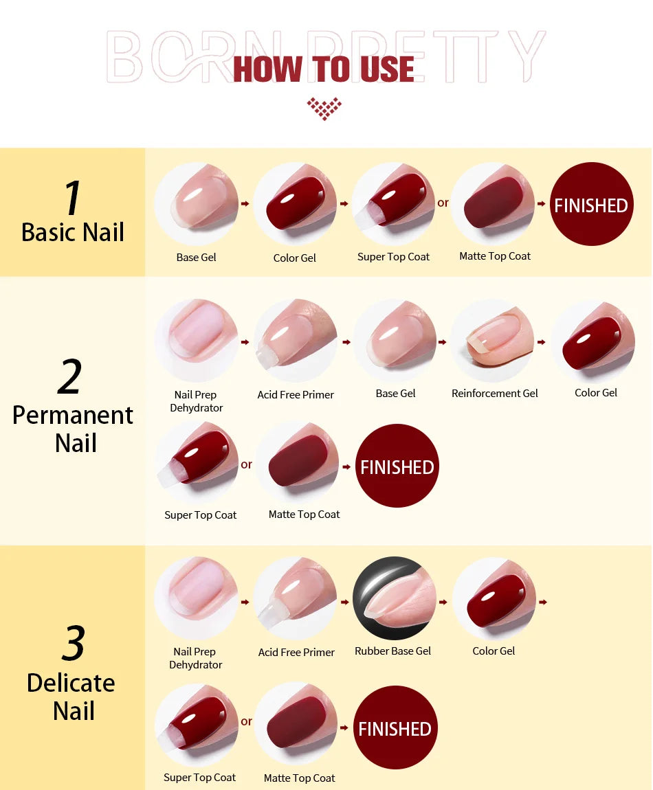 Step-by-step guide on how to use nail polish with different types of nails.