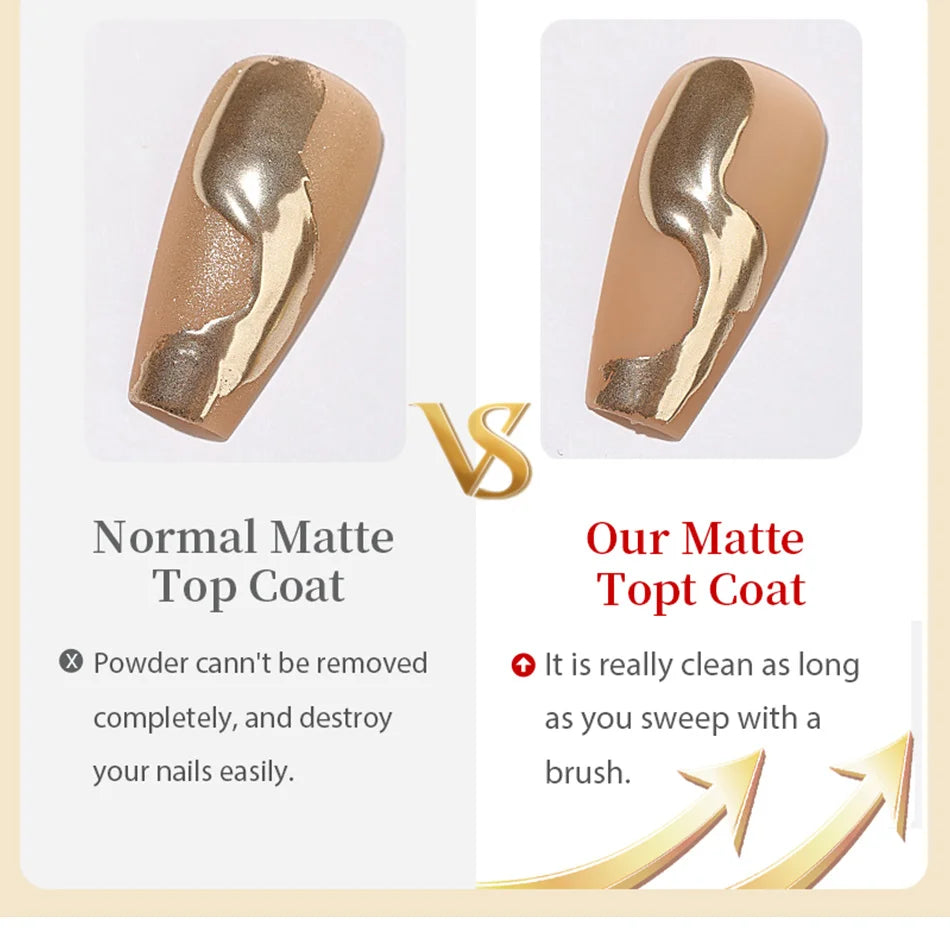Comparison of a normal matte top coat and 'Our Matte Top Coat' with text and graphics.