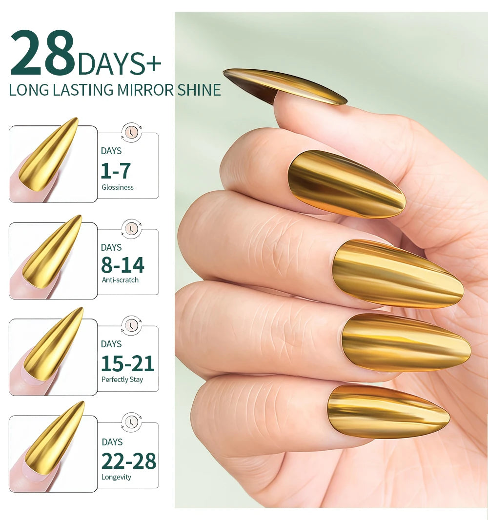 Gold nail extensions with a chart showing durability on different days, against a light green background.