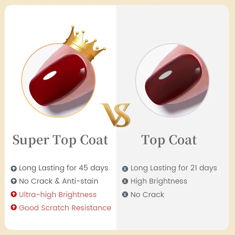 Comparison chart between Super Top Coat and Top Coat with icons and text on a beige background.